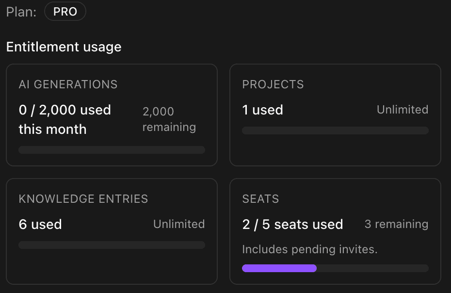 Team usage and billing screenshot